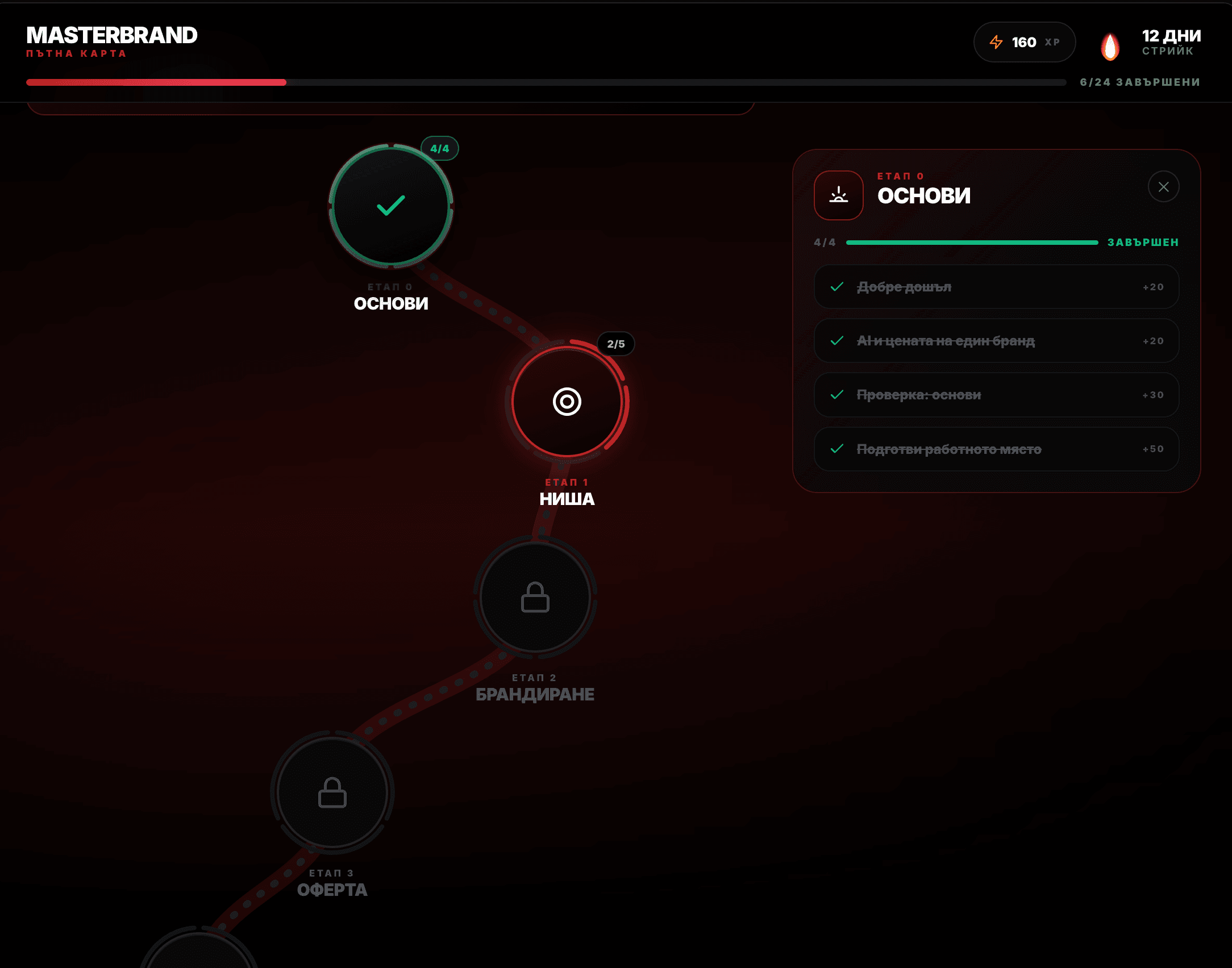 Roadmap Софтуер